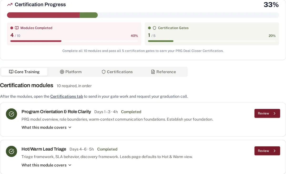 Training progress in LandConnect: modules completed and certification gates